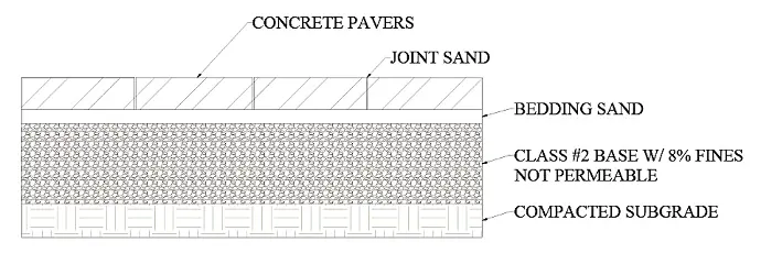 Paving Cross Section
